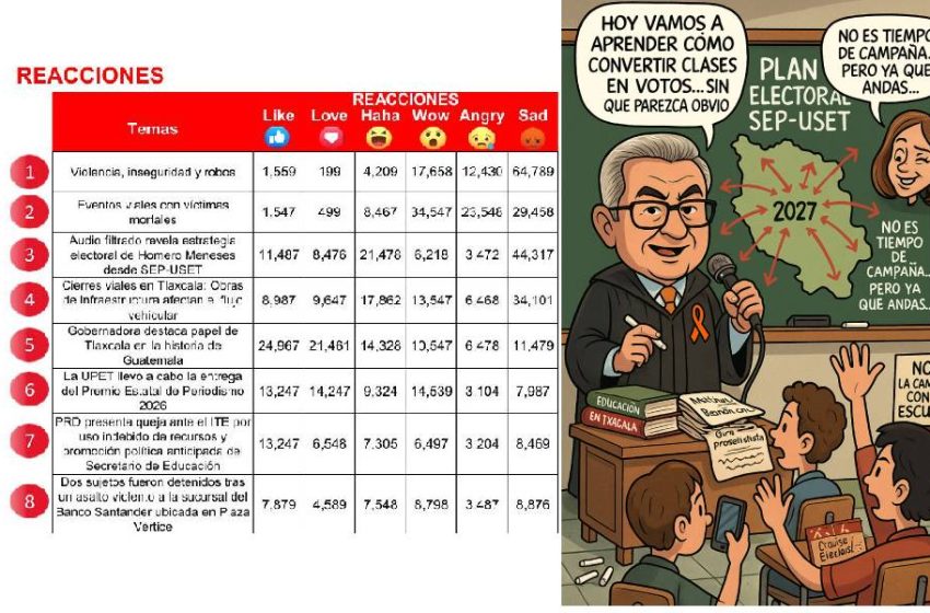  📢 Escucha Digital: el audio de Homero Meneses que encendió Tlaxcala…y dejó una mancha negativa en percepción